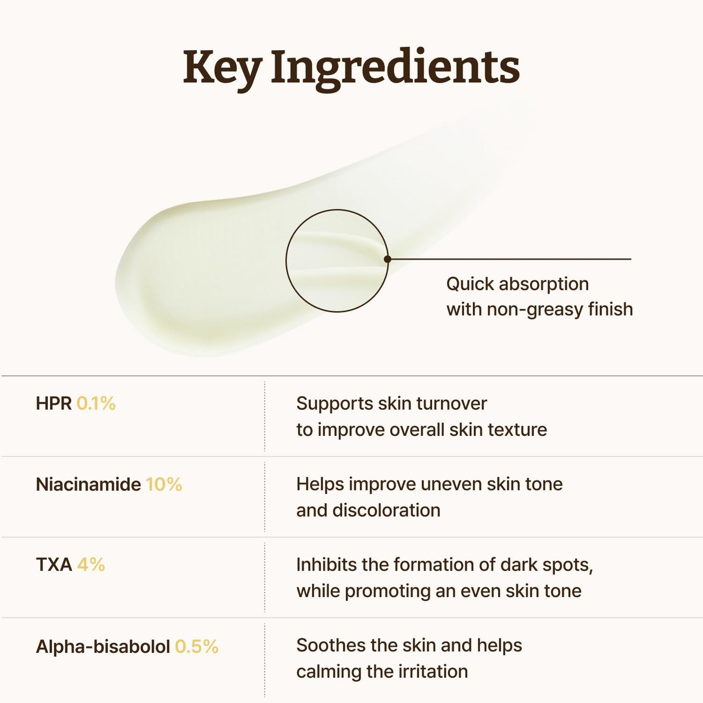 Dr. Reju-All Advanced Retino-Mela Serum