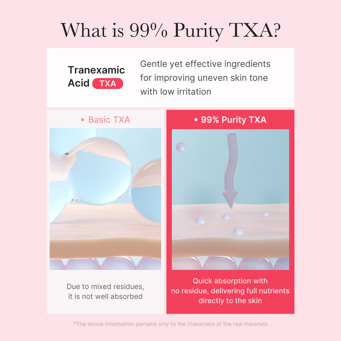 Medicube - TXA Niacinamide Capsule Cream