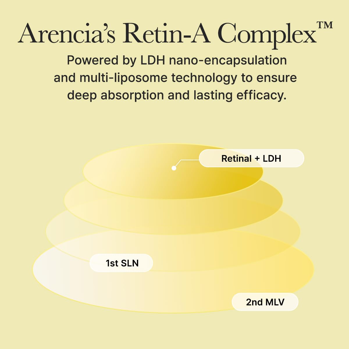 Arencia - Vitamin C Booster Shot