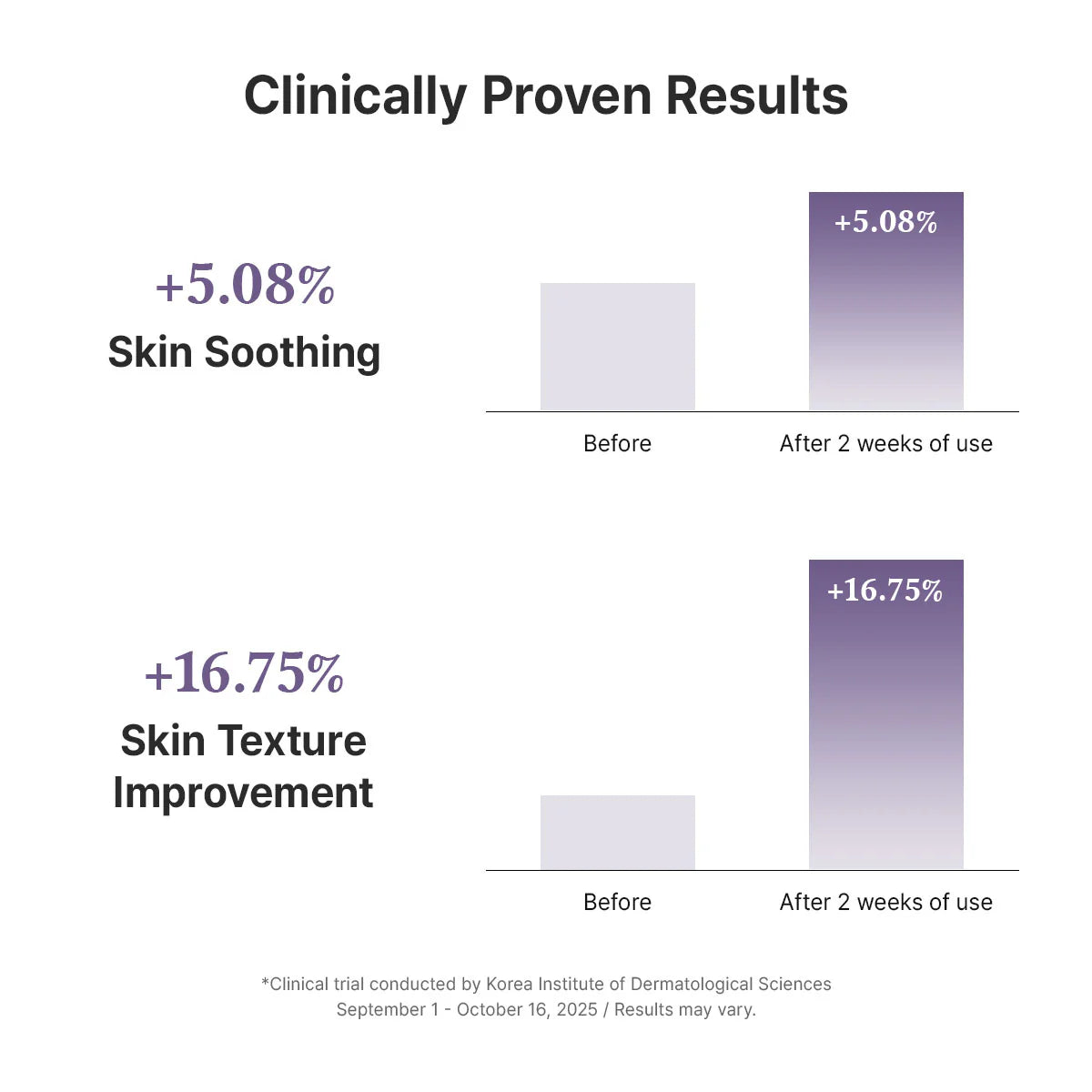 Dr. Althea - PDRN Reju 5000 Cream