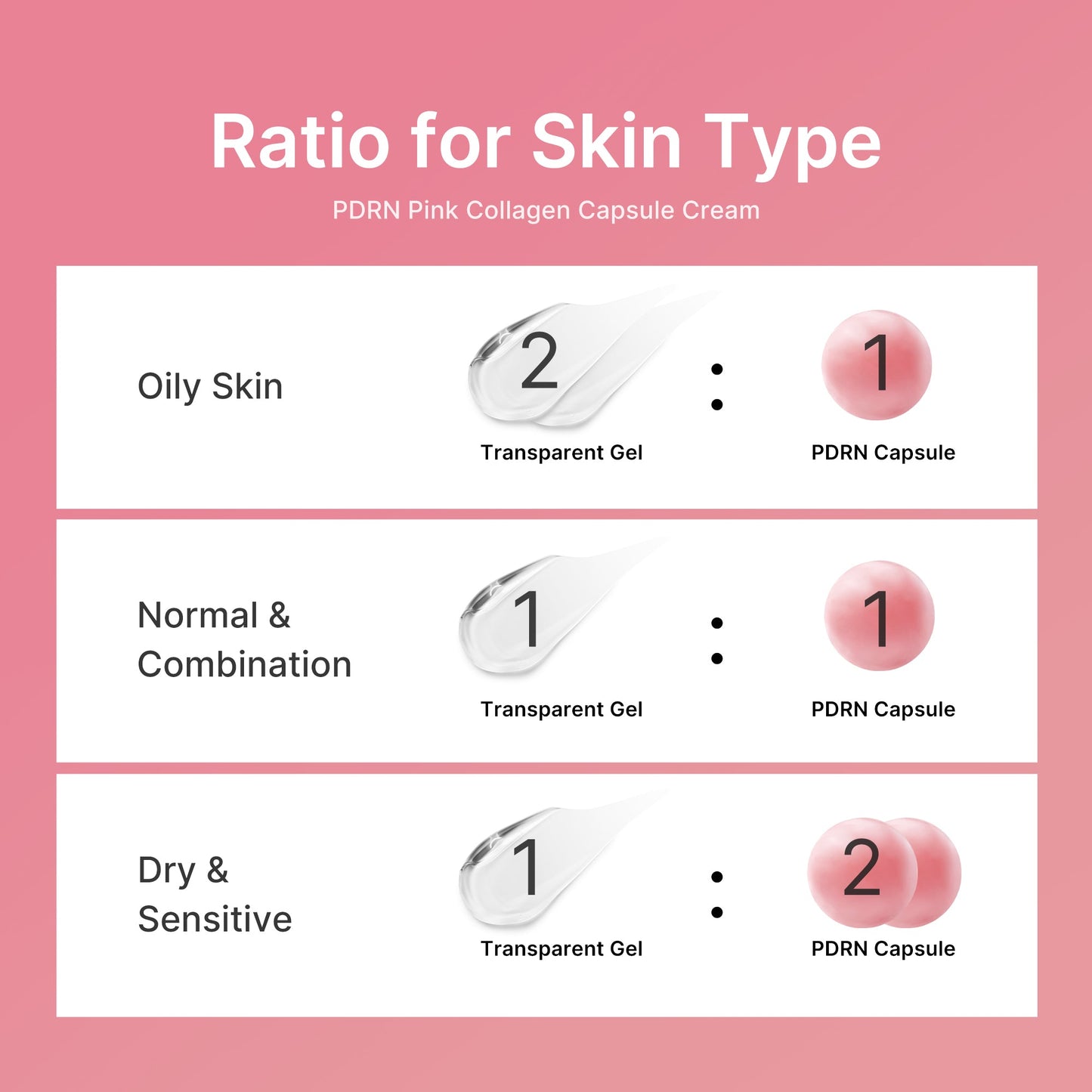 medicube - PDRN Pink Collagen Capsule Cream