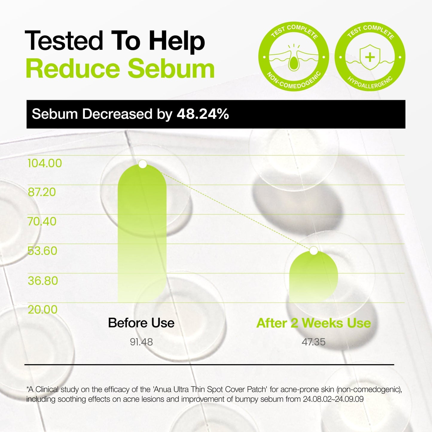 Anua - Ultra-Thin Spot Cover Patch