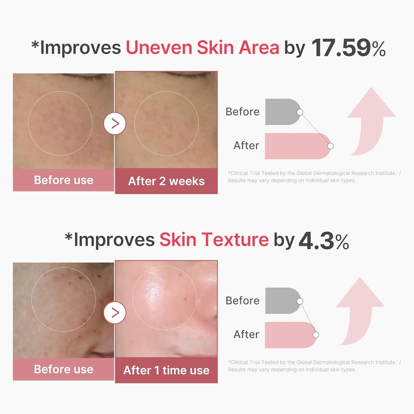 medicube - PDRN Pink Collagen Exosome Shot Serum 2000